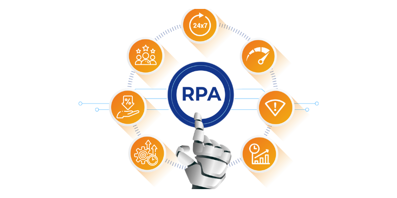 RPA in Practice