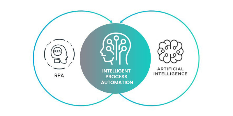 Understanding Intelligent Automation