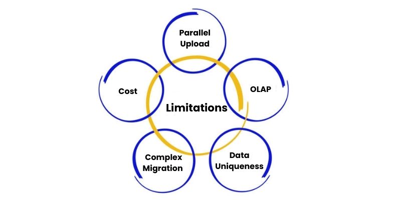 Limitations of AWS Redshift