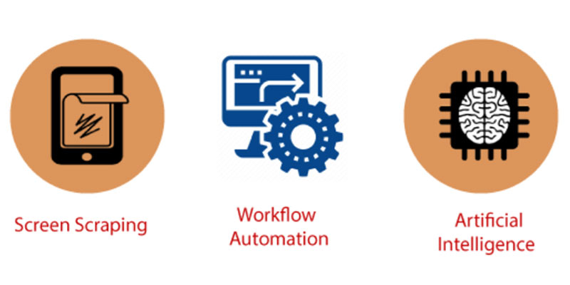 Origin of RPA