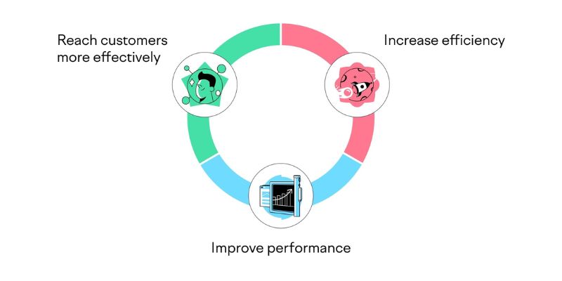 Predictive Analytics and Data-Driven Insights