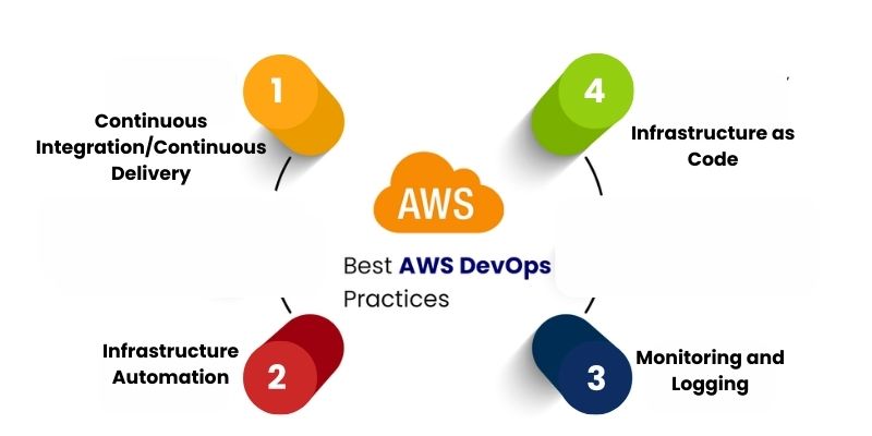 AWS DevOps Best Practices