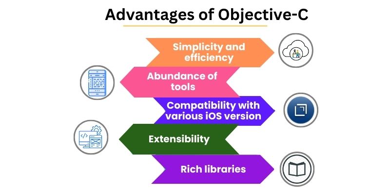 Advantages of Objective-C
