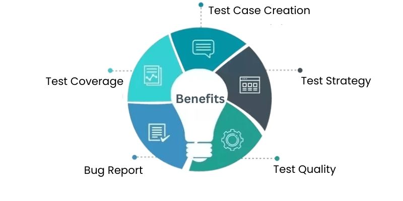 Best Practices for well-written Test Cases