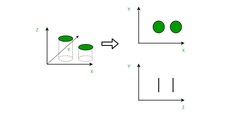 Dimensionality Reduction Algorithms