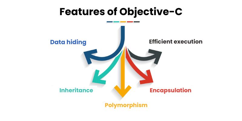 Features of Objective-C