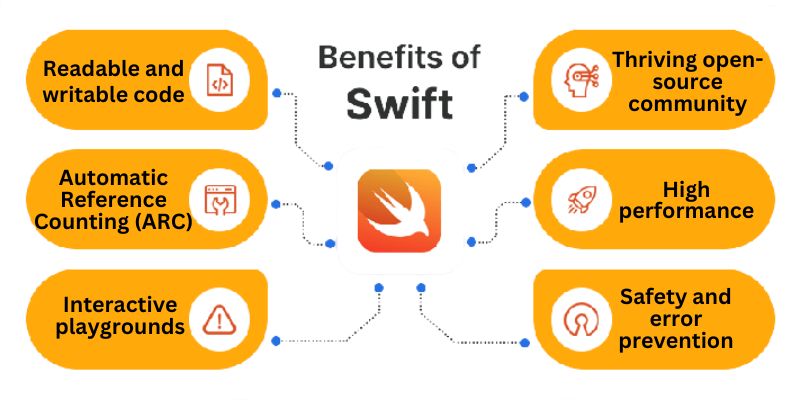 Swift advantages