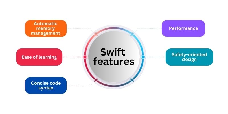 Swift features