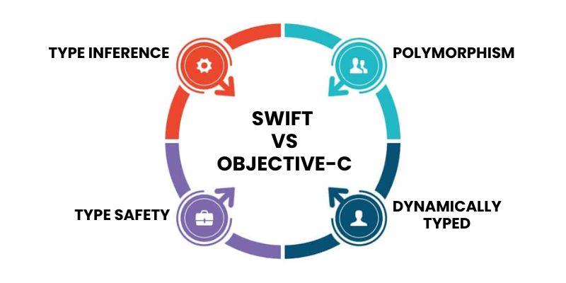 Swift vs Objective-C Difference