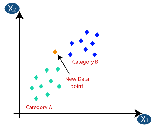 k-nearest-neighbor-algorithm