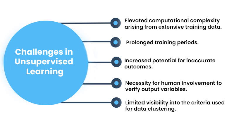 Challenges in Unsupervised Learning