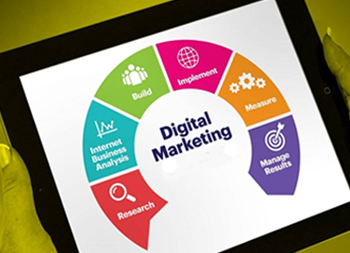 Digital Marketing Interview Oriented Workshop