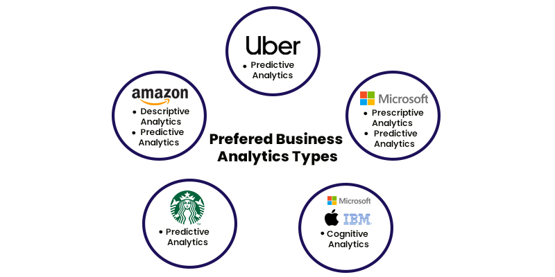 What Business Analytics Types Do Different Companies Prefer?