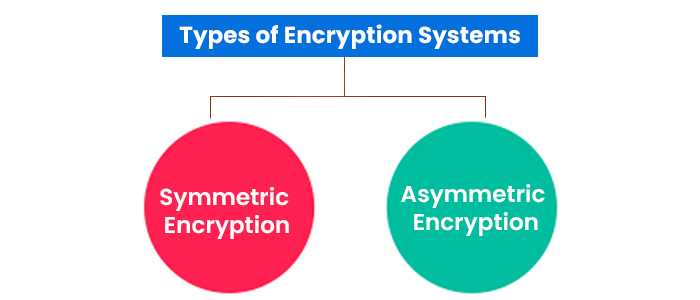 Types of Encryption Systems
