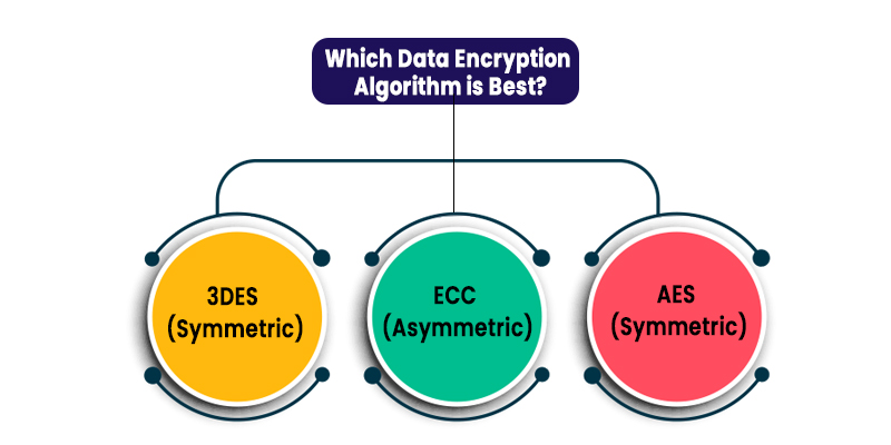 Which Data Encryption Algorithm is Best 1