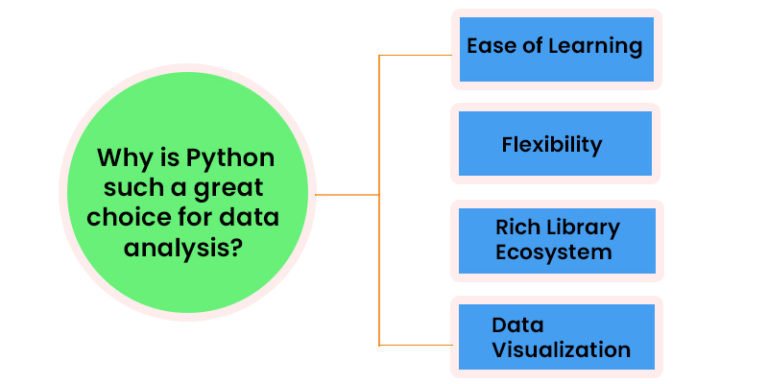 Why Python is Essential for Data Analysis?