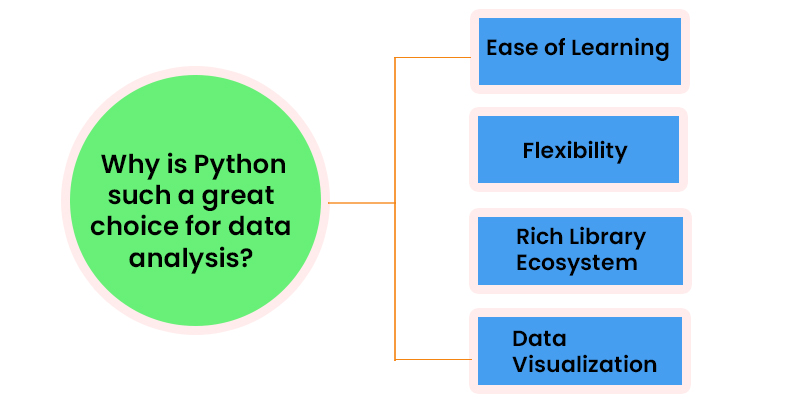 Why is Python such a great choice for data analysis