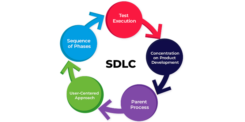 SDLC