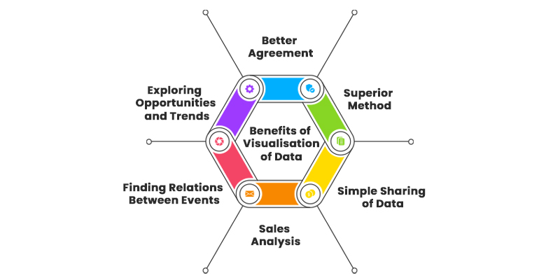 Benefits of Visualisation of Data