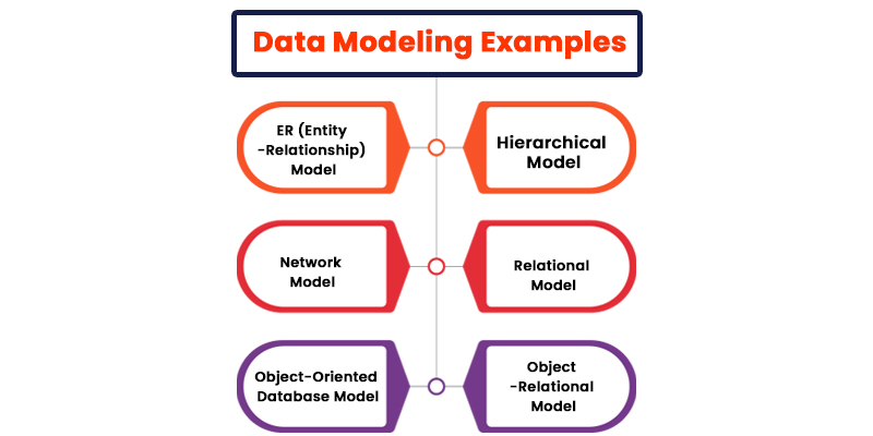 Data Modeling Examples