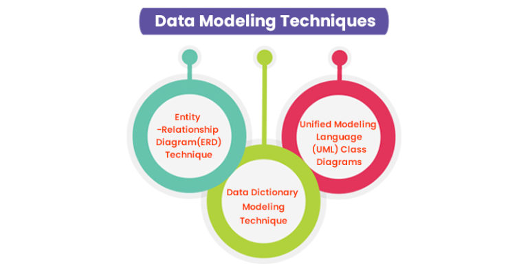 What is Data Modelling? Basic Concepts and their Types