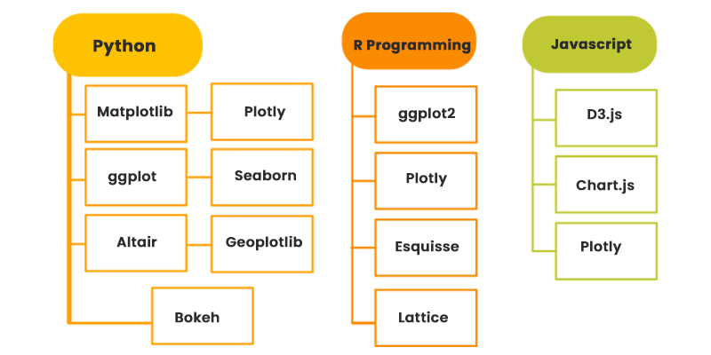 Data Visualization Libraries