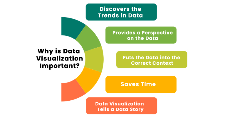 Why is Data Visualization Important