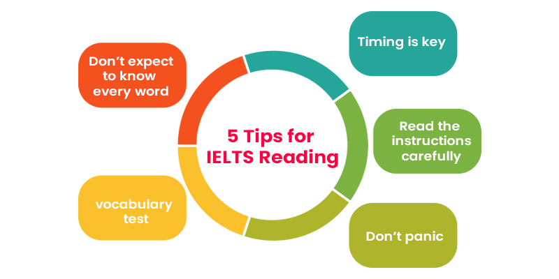 Proven Strategies for Achieving Band 9 in IELTS Reading