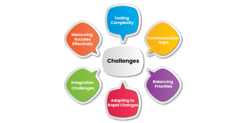 Challenges of Product Management in DevOps