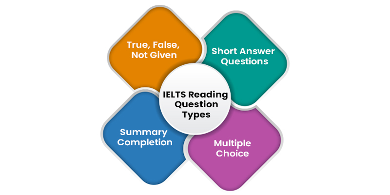 Proven Strategies for Achieving Band 9 in IELTS Reading