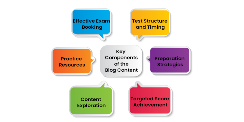 Proven Strategies for Achieving Band 9 in IELTS Reading