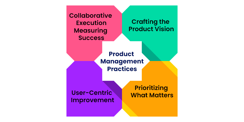 Product Management in DevOps