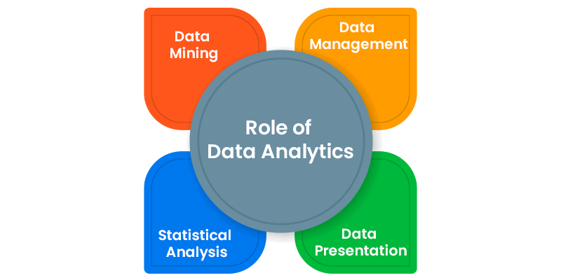 Role of Data Analytics