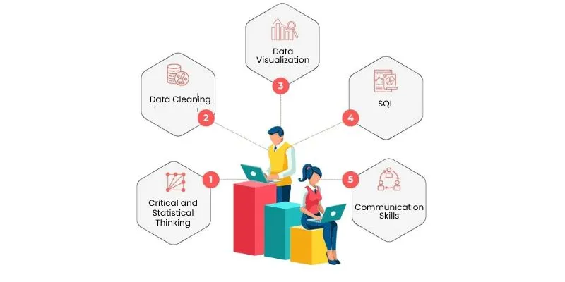 Essential Techniques of Data Analytics for Business Success