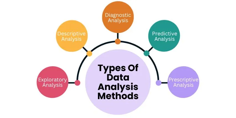 Essential Types Of Data Analysis Methods