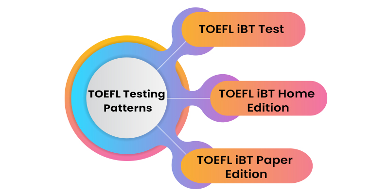 How to Ace TOEFL- Your Go-to Pass For Global Opportunities