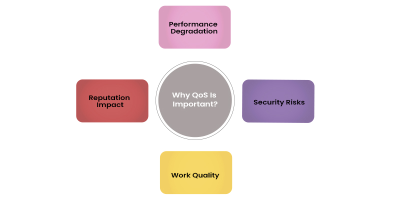 Why QoS is Important?