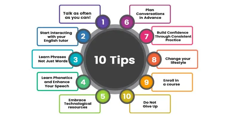 Top 10 Tips and Tricks to Speak English Confidently 